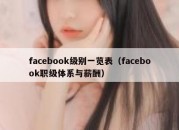 facebook级别一览表（facebook职级体系与薪酬）