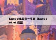 facebook级别一览表（facebook e8级别）