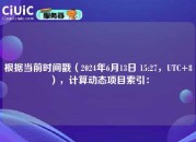 根据当前时间戳（2024年6月13日 15:27，UTC+8），计算动态项目索引：